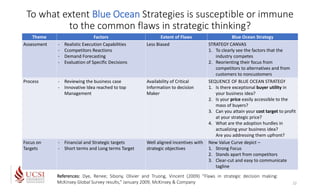 To what extent Blue Ocean Strategies is susceptible or immune
to the common flaws in strategic thinking?
Theme Factors Ext...