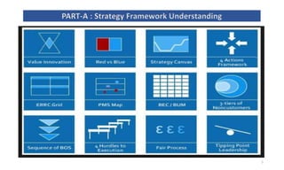 5
PART-A : Strategy Framework Understanding
 