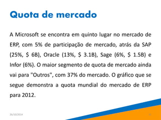 Quota de mercado 
A Microsoft se encontra em quinto lugar no mercado de 
ERP, com 5% de participação de mercado, atrás da SAP 
(25%, $ 6B), Oracle (13%, $ 3.1B), Sage (6%, $ 1.5B) e 
Infor (6%). O maior segmento de quota de mercado ainda 
vai para "Outros", com 37% do mercado. O gráfico que se 
segue demonstra a quota mundial do mercado de ERP 
para 2012. 
26/10/2014 11 
 