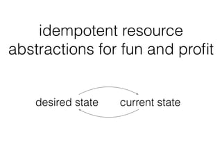 idempotent resource
abstractions for fun and proﬁt
desired state current state
 