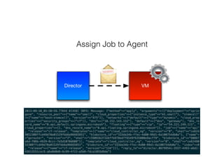 Director VM
Assign Job to Agent
 
