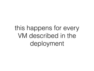 this happens for every
VM described in the
deployment
 