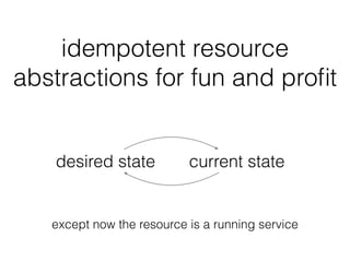 idempotent resource
abstractions for fun and proﬁt
desired state current state
except now the resource is a running service
 