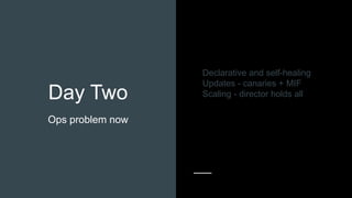 Day Two
Ops problem now
Declarative and self-healing
Updates - canaries + MIF
Scaling - director holds all
 