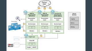 Bosh - Twenty Years of Deployment Lessons in One Tool