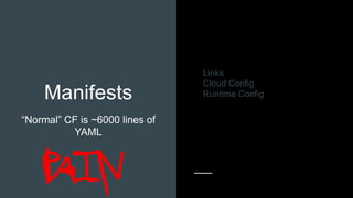 Manifests
“Normal” CF is ~6000 lines of
YAML
Links
Cloud Config
Runtime Config
 