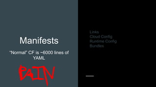Manifests
“Normal” CF is ~6000 lines of
YAML
Links
Cloud Config
Runtime Config
Bundles
 