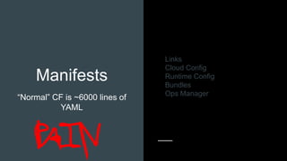 Manifests
“Normal” CF is ~6000 lines of
YAML
Links
Cloud Config
Runtime Config
Bundles
Ops Manager
 