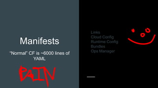 Manifests
“Normal” CF is ~6000 lines of
YAML
Links
Cloud Config
Runtime Config
Bundles
Ops Manager
 