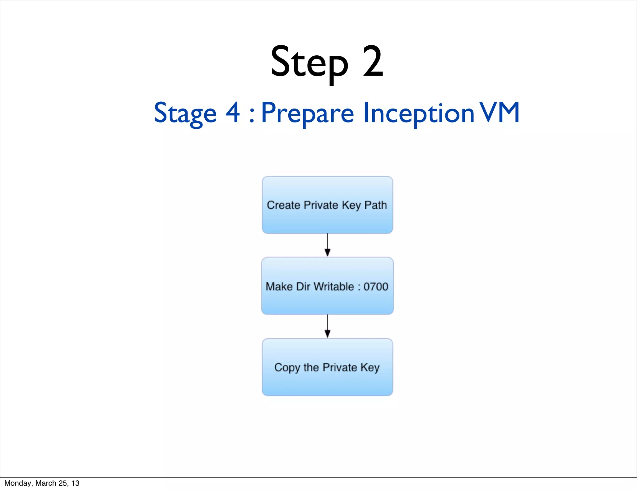 Step 2
                       Stage 4 : Prepare Inception VM




Monday, March 25, 13
 