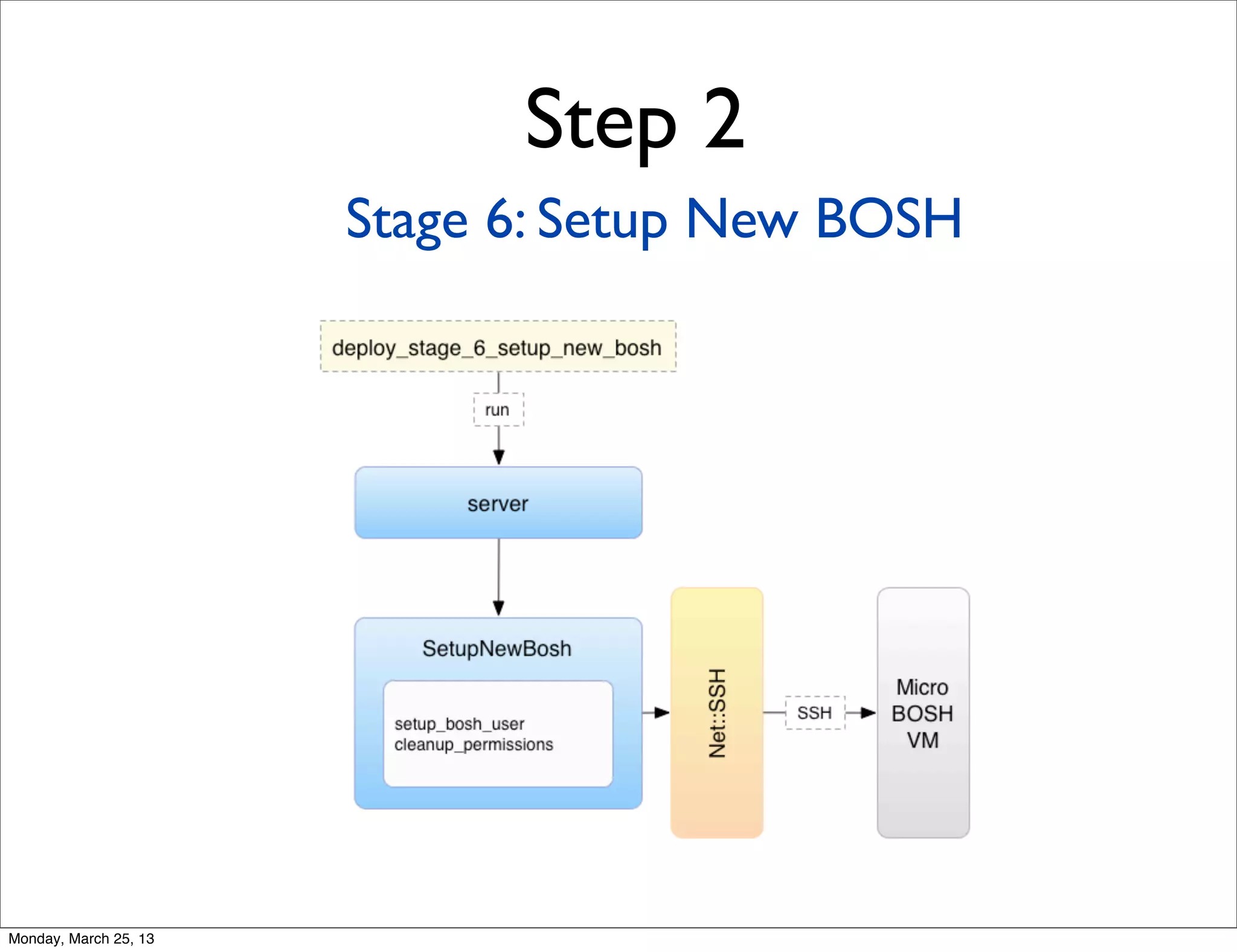 Step 2
                       Stage 6: Setup New BOSH




Monday, March 25, 13
 