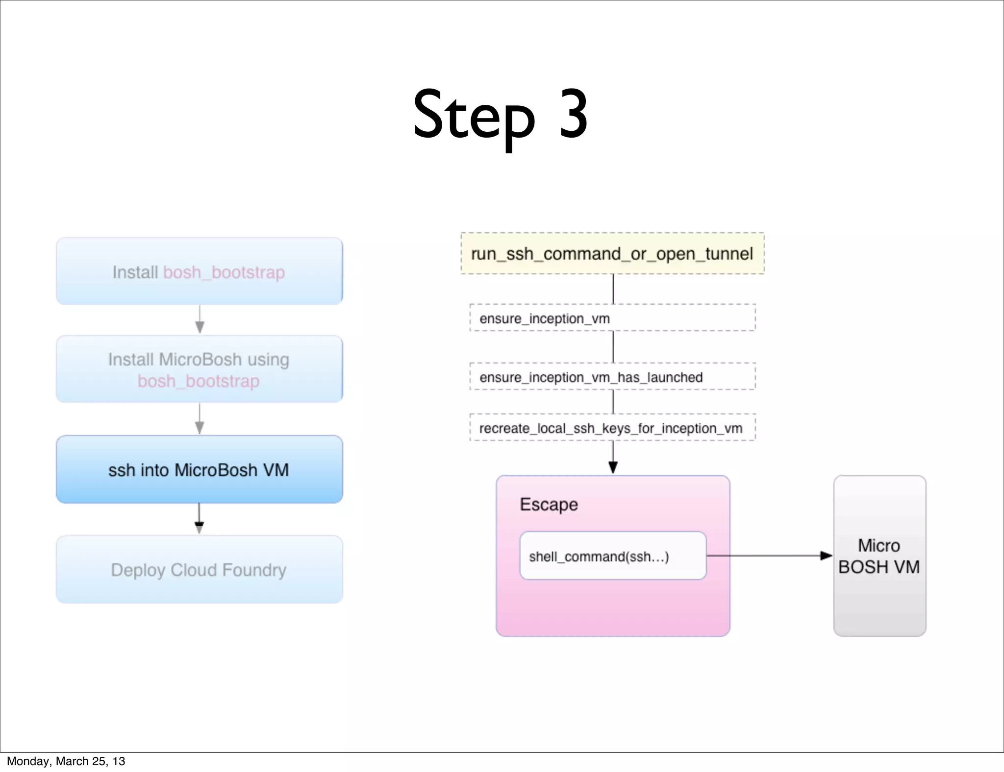 Step 3




Monday, March 25, 13
 