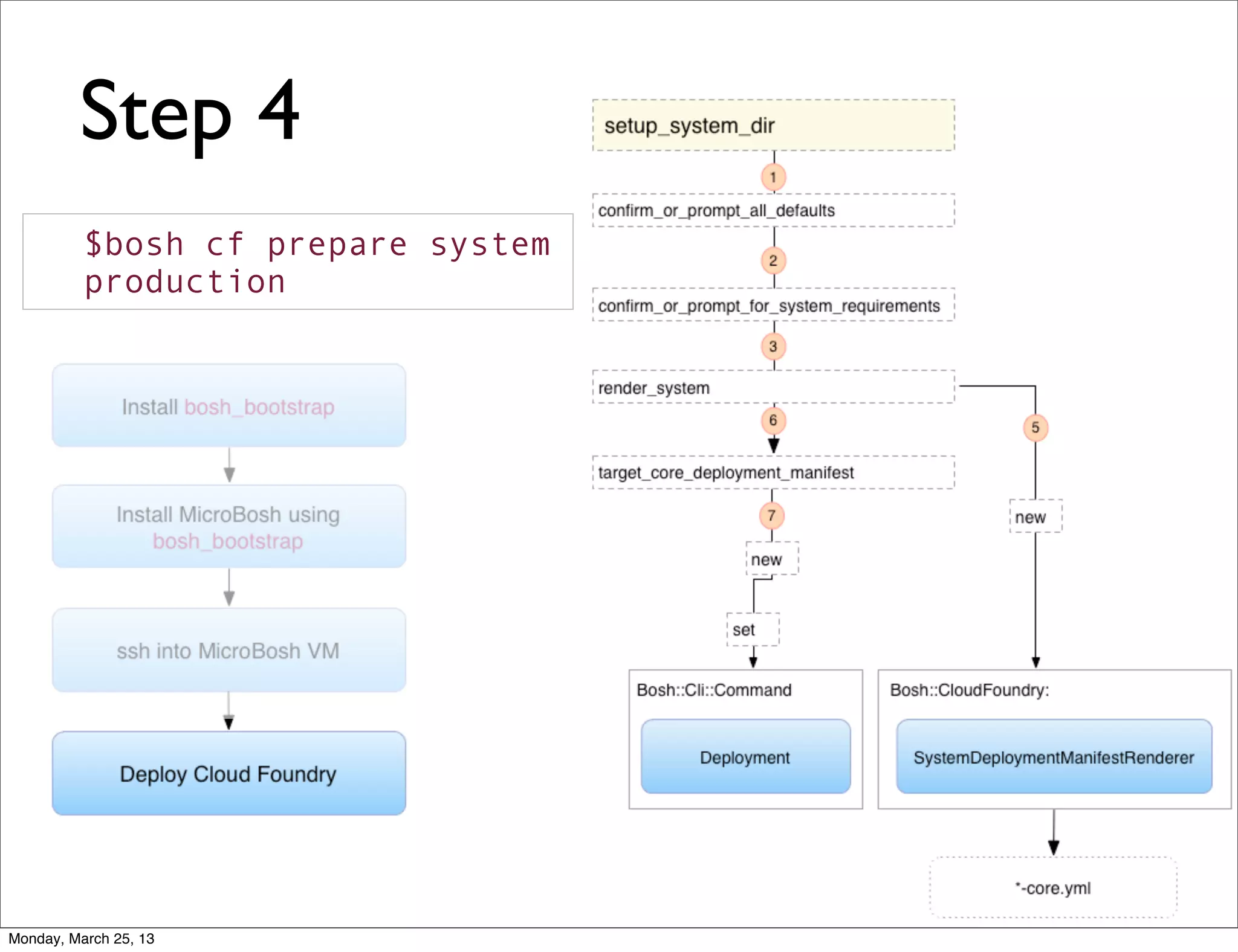 Step 4
          $bosh cf prepare system
          production




Monday, March 25, 13
 