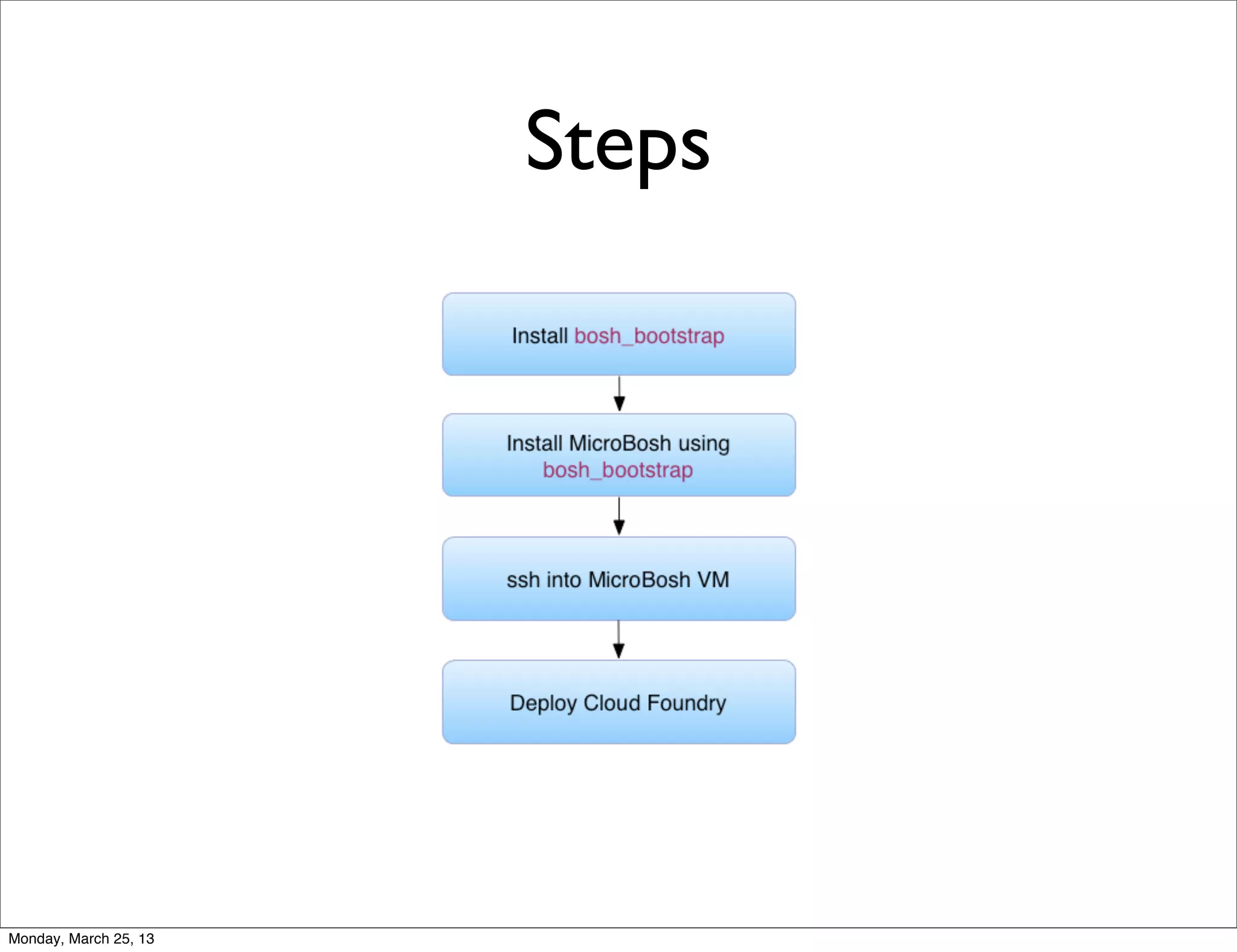 Steps




Monday, March 25, 13
 