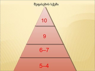 შეფასების სქემა 10 9 6–7 5–4 