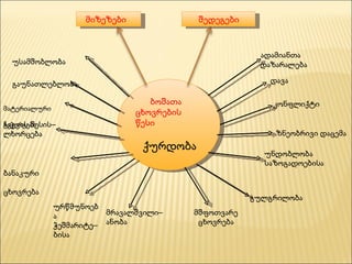 შედეგები მიზეზები ბოშათა ცხოვრების წესი ქურდობა უსამშობლობა გაუნათლებლობა მატერიალური გაჭირვება  ჩვევის შესის–ლხორცება ბანაკური ცხოვრება ურწმუნოება ჭეშმარიტე–ბისა მრავალშვილი–ანობა ადამიანთა  დაზარალება დავა კონფლიქტი ზნეობრივი დაცემა უნდობლობა საზოგადოებისა გულგრილობა მშფოთვარე  ცხოვრება 