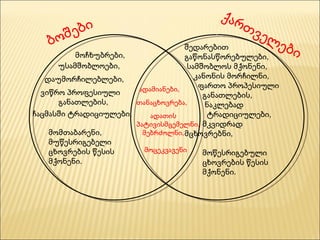 ბოშები ქართველები ადამიანები, თანაცხოვრება, ადათის  პატივისმცემელნი,  მებრძოლნი,  მოცეკვავენი მოჩხუბრები, უსამშობლოები, დაუმორჩილებლები, ვიწრო პროფესიული  განათლების,  ჩაცმასში ტრადიციულები, მომთაბარენი,  მუწესრიგებელი ცხოვრების წესის  მქონენი. შედარებით გაწონასწორებულები,  სამშობლოს მქონენი,  კანონის მორჩილნი, ფართო პროპესიული  განათლების,  ნაკლებად  ტრადიციულები, მკვიდრად მცხოვრებნი, მოწესრიგებული ცხოვრების წესის  მქონენი. 