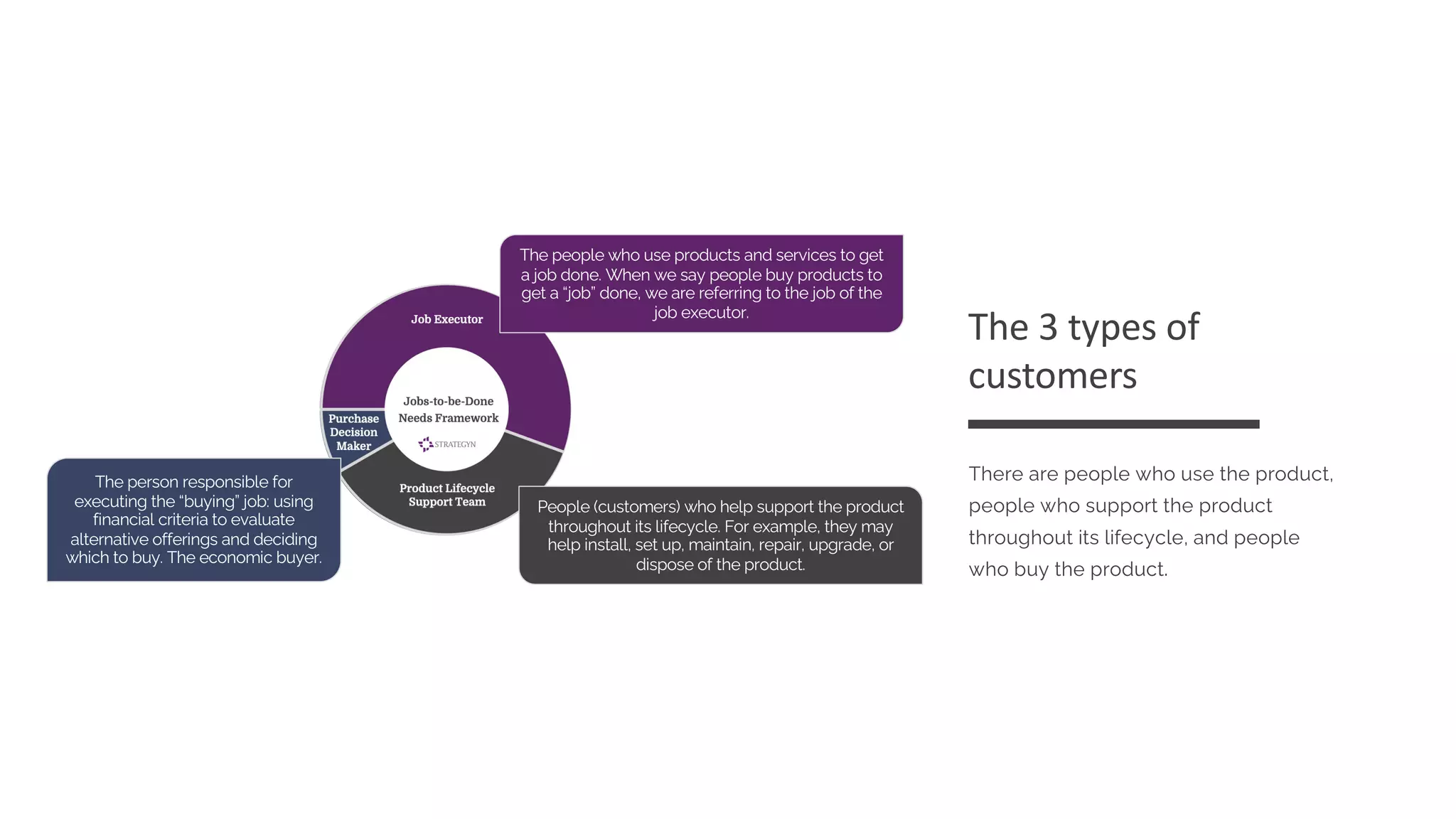 BOS JTBD Framework Strategyn 2022 | PPT