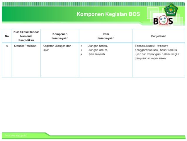 Bantuan Operasioanal Sekolah (BOS) Kementerian Agama