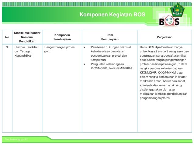 Bantuan Operasioanal Sekolah (BOS) Kementerian Agama