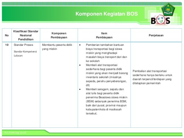 Bantuan Operasioanal Sekolah (BOS) Kementerian Agama