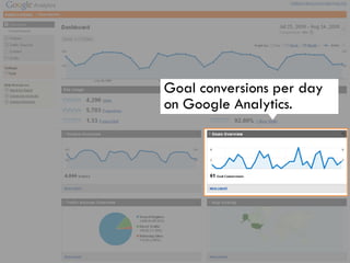 Engineering the Evaluation Funnel Pecha Kucha