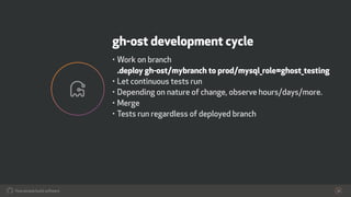 How people build software!
gh-ost development cycle
• Work on branch 
.deploy gh-ost/mybranch to prod/mysql_role=ghost_tes...