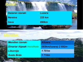 Ibaiak:
Ibaiaren izenak:

Luzera:

Neretva

225 km

Sava

990km

Mendiak::
Mendien izenak:

Altuera:

Dinariar Alpeak mendikate

665km(luzera) 2 692m

Liburnija

1 751m

Sveto Brdo

1 710m

 