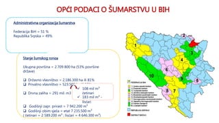 OPĆI PODACI O ŠUMARSTVU U BIH
Stanje šumskog fonda
Ukupna površina = 2.709 800 ha (53% površine
države)
 Državno vlasništ...