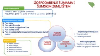 GOSPODARENJE ŠUMAMA I
ŠUMSKIM ZEMLJIŠTEM
 Plan siječa
 Plan iskorištavanja
 Plan šumsko-uzgojnih radova
 Plan zaštite ...