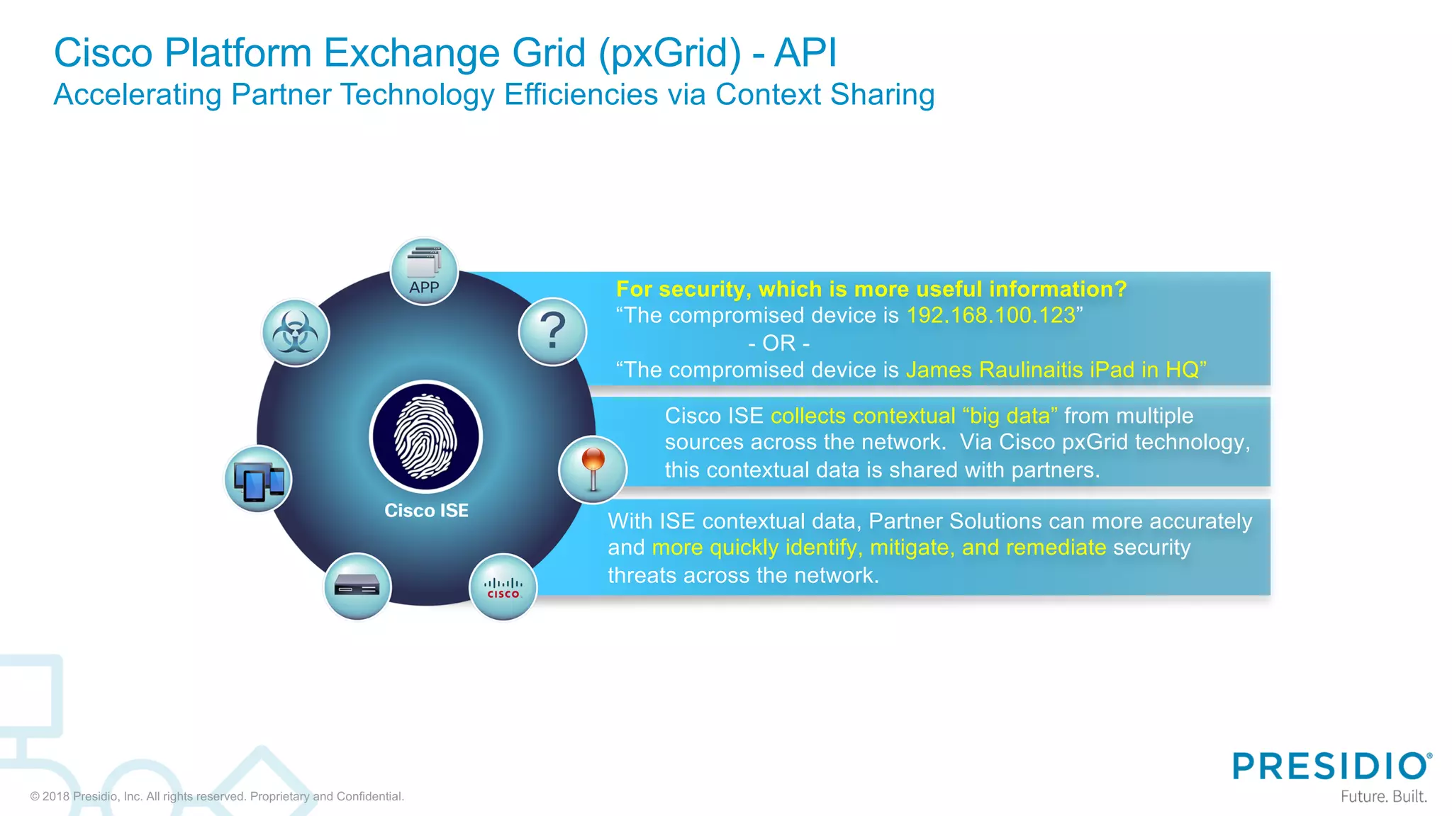 © 2018 Presidio, Inc. All rights reserved. Proprietary and Confidential.
For security, which is more useful information?
“The compromised device is 192.168.100.123”
- OR -
“The compromised device is James Raulinaitis iPad in HQ”
Cisco ISE collects contextual “big data” from multiple
sources across the network. Via Cisco pxGrid technology,
this contextual data is shared with partners.
With ISE contextual data, Partner Solutions can more accurately
and more quickly identify, mitigate, and remediate security
threats across the network.
Cisco Platform Exchange Grid (pxGrid) - API
Accelerating Partner Technology Efficiencies via Context Sharing
 