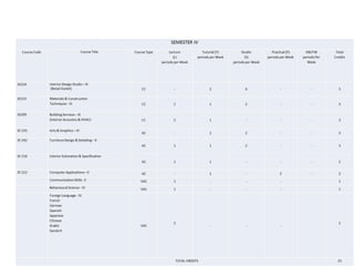 Note: periods @50min.
Note: periods @50min.
 