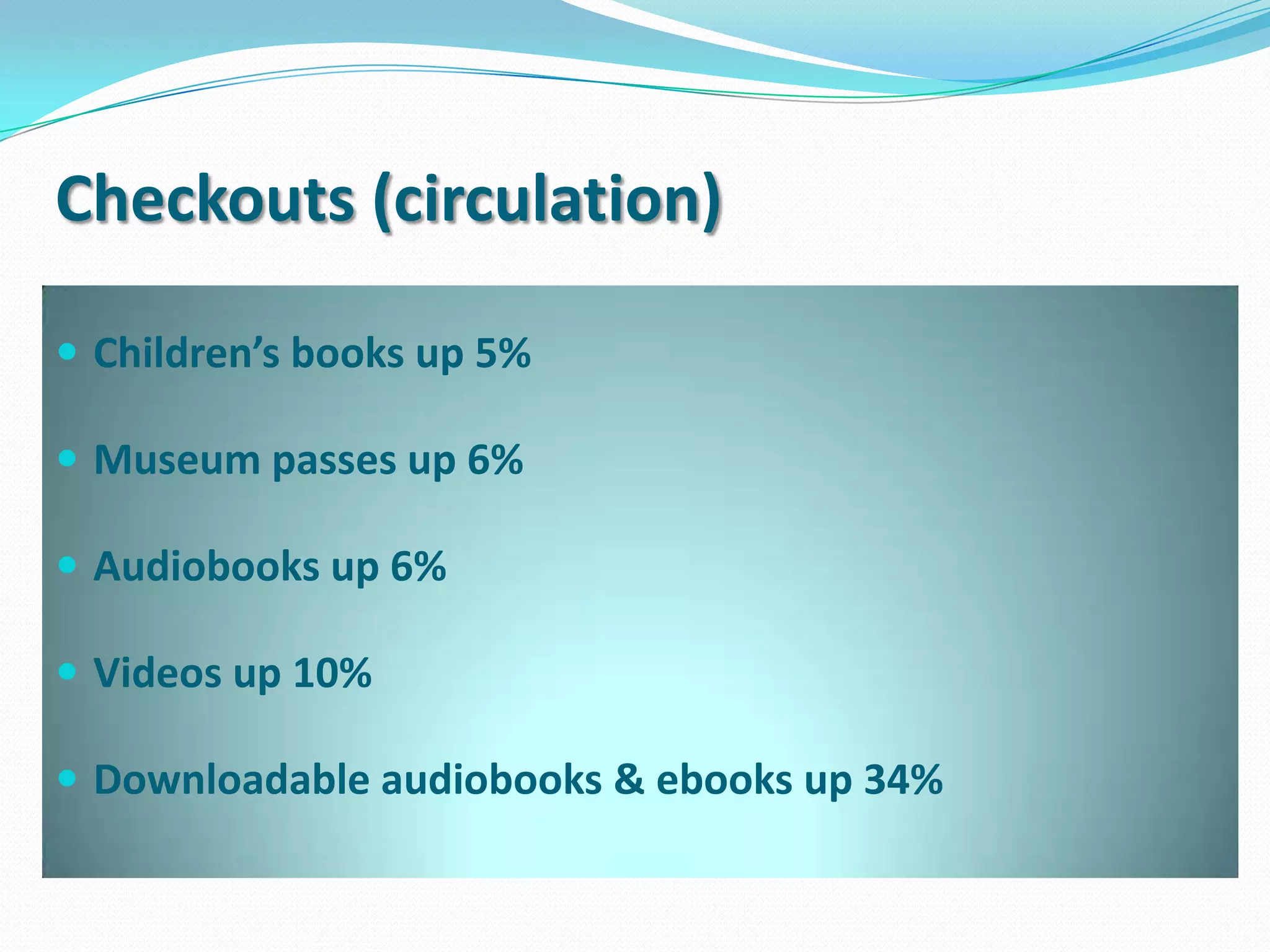 Arleen Levenson, Head of Circulation, retired after 13 yrs. 