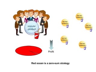 Introduction to Blue Ocean Strategy