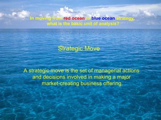 Introduction to Blue Ocean Strategy