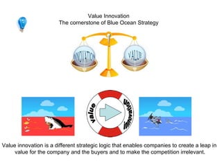 Introduction to Blue Ocean Strategy