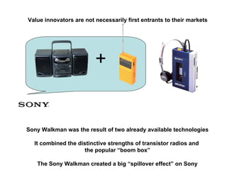 Introduction to Blue Ocean Strategy