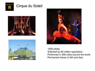 Introduction to Blue Ocean Strategy