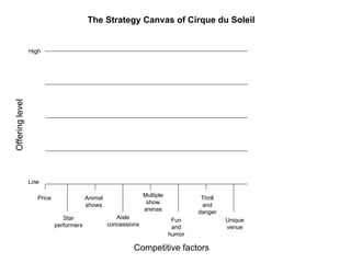 Introduction to Blue Ocean Strategy
