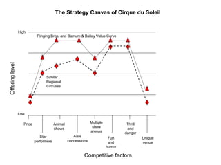 Introduction to Blue Ocean Strategy