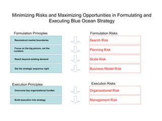 Introduction to Blue Ocean Strategy