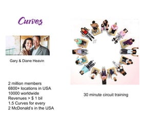 Introduction to Blue Ocean Strategy