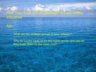 Introduction to Blue Ocean Strategy