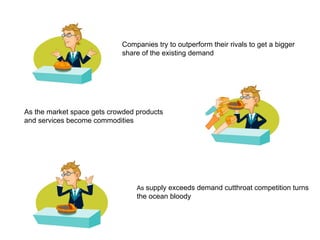 Introduction to Blue Ocean Strategy