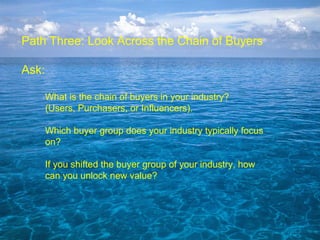 Introduction to Blue Ocean Strategy