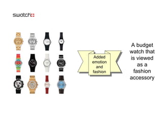 Introduction to Blue Ocean Strategy