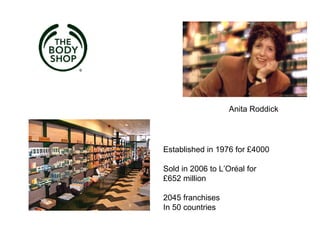 Introduction to Blue Ocean Strategy