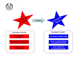 Introduction to Blue Ocean Strategy