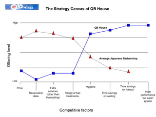Introduction to Blue Ocean Strategy