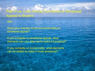 Introduction to Blue Ocean Strategy